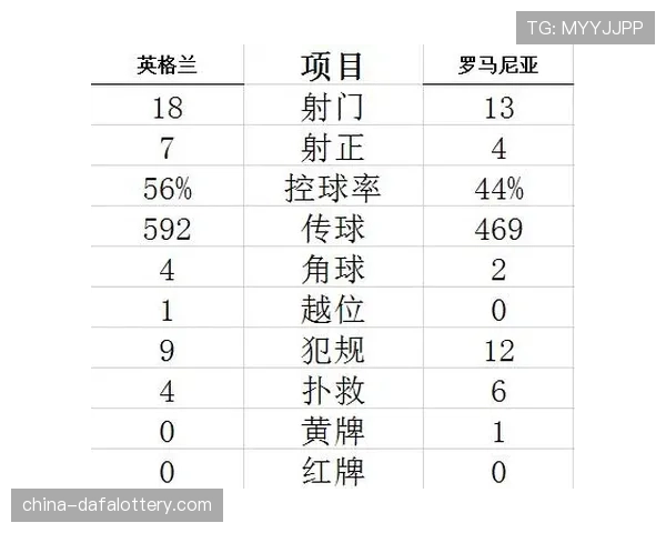 库尔图瓦称贝林为英格兰队灵魂人物 三狮战术核心不可或缺